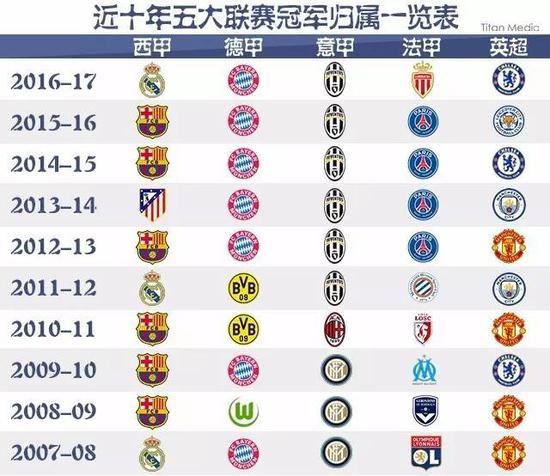 赛的焦点
